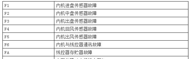 洗衣机不脱水的维修方法（逐个排查）  第1张