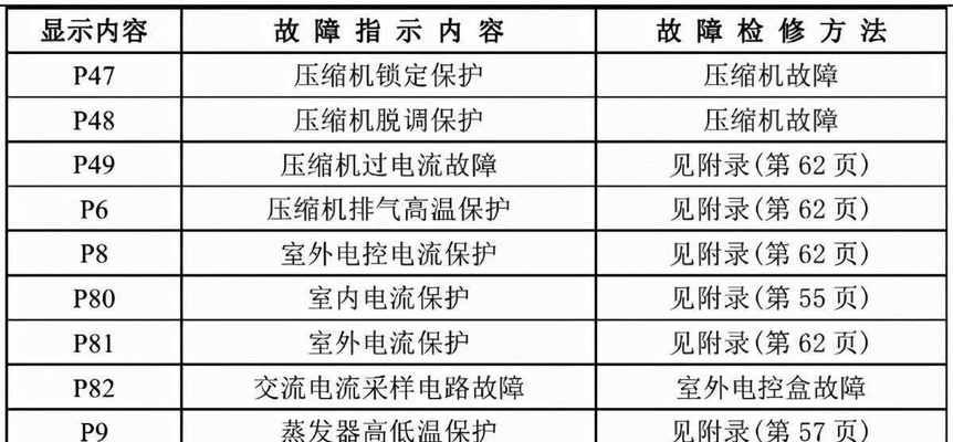 万和热水器E1代码的维修方法（解决万和热水器E1代码问题的实用技巧）  第1张