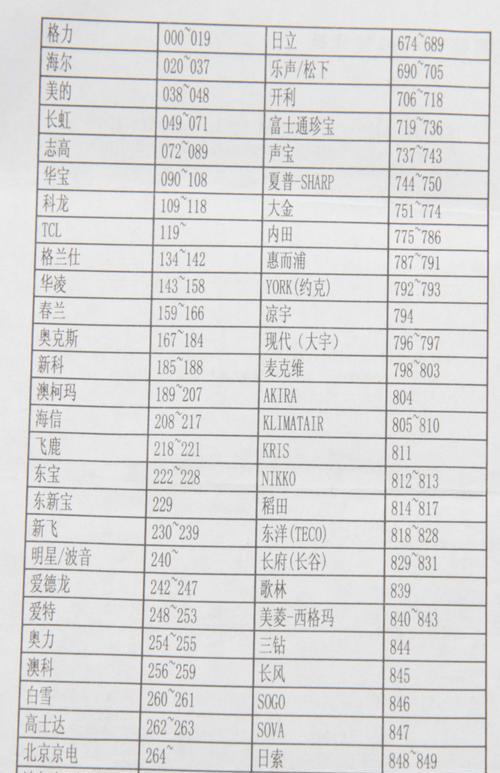 水冷中央空调故障复位方法（解决中央空调故障的简便方法）  第1张