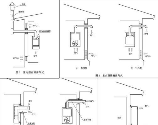 商用煤气热水器的安装方法（如何正确安装商用煤气热水器）  第1张