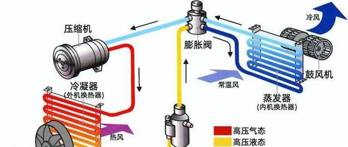 以空调怎么制热（空调制热原理详解）  第1张