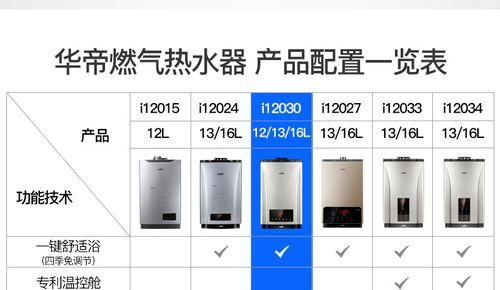 华帝热水器E2故障分析——解决您的热水问题（探究华帝热水器E2故障）  第1张