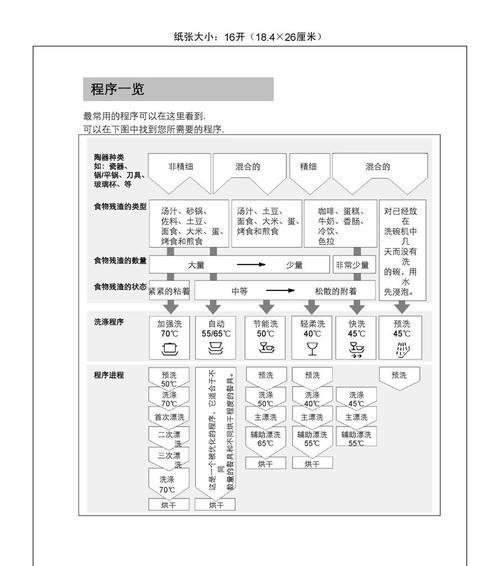 洗碗机的标准解决方法（提高洗碗机效果的关键技巧）  第1张