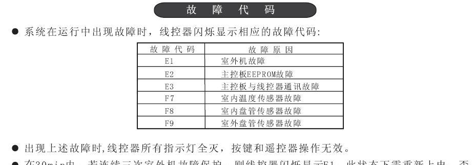 探秘苍南小型中央空调故障代码的奥秘（小型中央空调故障代码解析及排除方法）  第1张