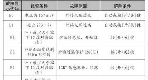 如何修理变频空调漏电问题（变频空调漏电解决方法大全）  第1张