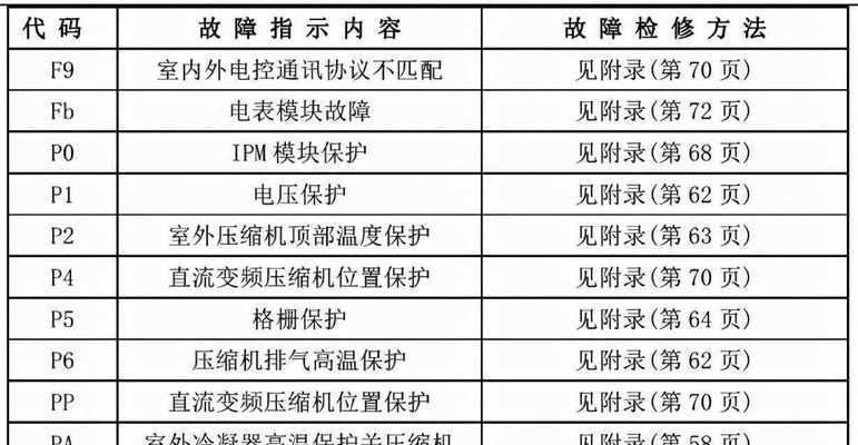 燃气集成灶清理方法大揭秘（让你的厨房焕然一新）  第1张