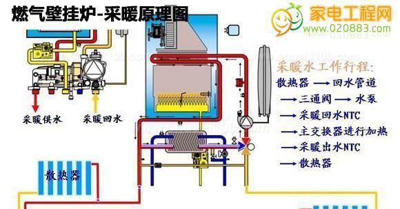 壁挂炉出现E1故障的原因及解决方法（探究壁挂炉出现E1故障的根本原因）  第1张