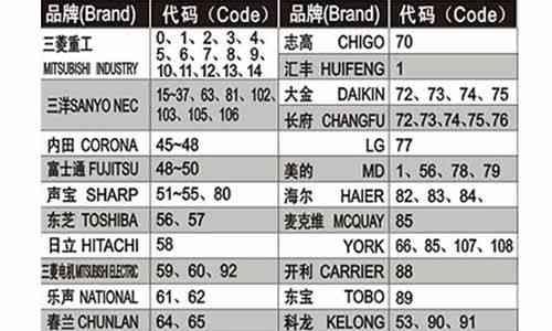 全面指南（彻底洁净滚筒洗衣机）  第1张