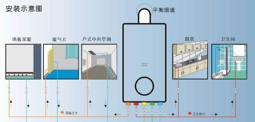 如何正确打开壁挂炉的阀门（掌握正确操作方法）  第1张