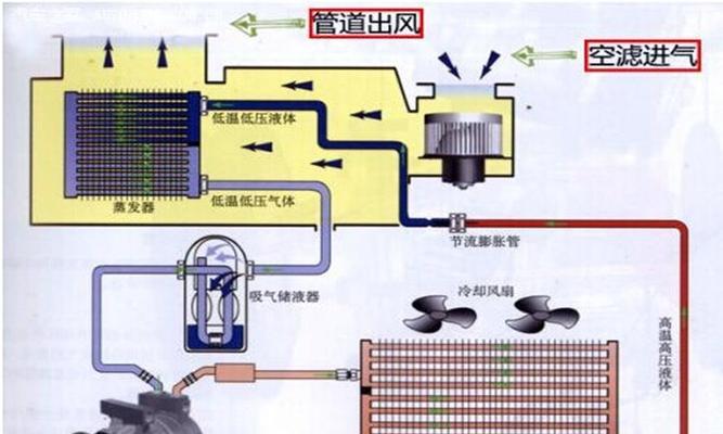 家用圆柱空调清洗方法（让家用圆柱空调焕然一新的清洗技巧）  第1张