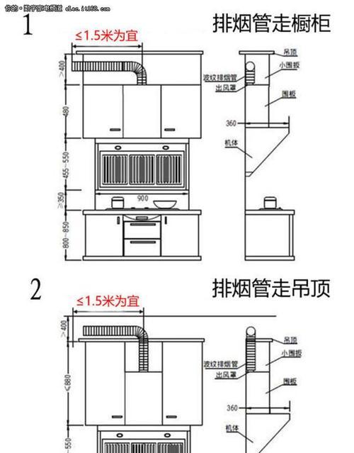 油烟机通风管密封技巧（保障家居健康）  第1张