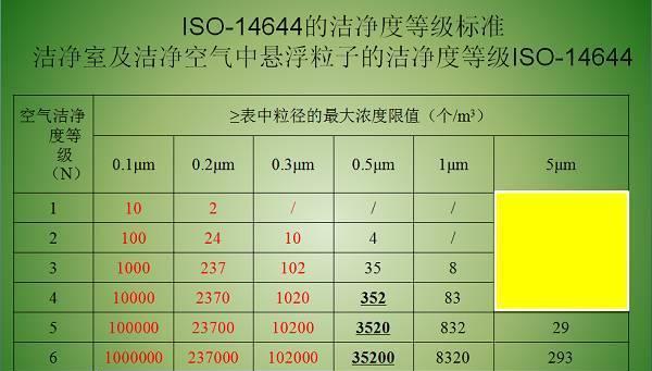 洁净室空调选型技巧（为您揭秘洁净室空调选型的关键）  第1张