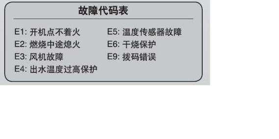 万和热水器E3故障解决方法（快速排查与修复E3故障）  第1张