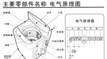 夏普洗衣机指示灯不亮原因分析与维修方法（解决洗衣机指示灯不亮）  第1张