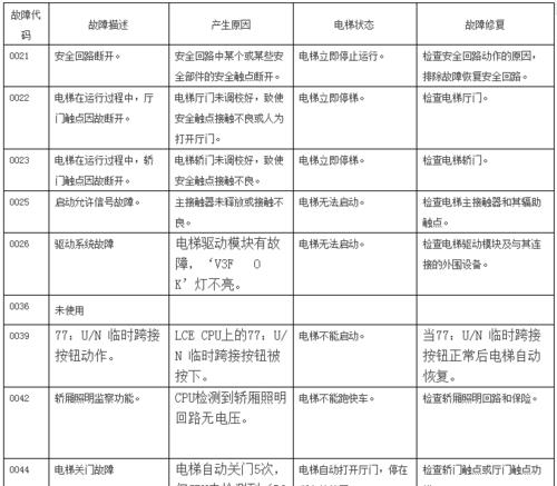 油烟机同步电机故障及解决方法（了解油烟机同步电机故障原因及有效解决方案）  第1张