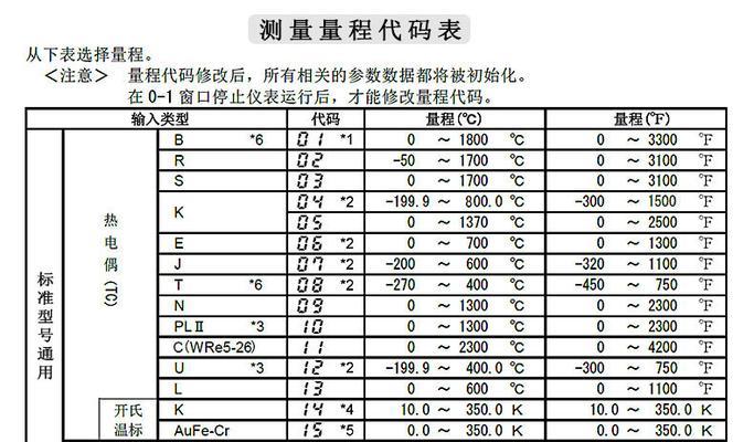 电视机内存清理方法（轻松解决电视机内存问题）  第1张