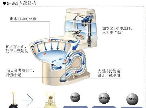 科勒智能马桶通电没反应的原因排除与维修方法（解决智能马桶通电无反应问题的维修技巧与注意事项）  第1张