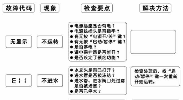 夏普洗衣机显示C8检查办法（解决夏普洗衣机显示C8故障的简易方法）  第1张