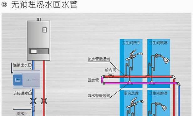 以太阳能热水器回流问题的处理方法（解决以太阳能热水器回流问题的实用技巧）  第1张