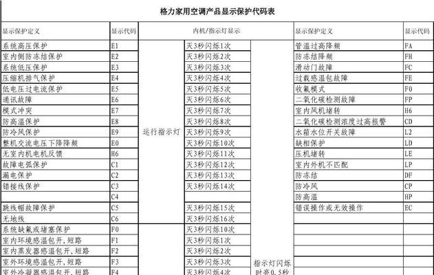 格力空调故障解决全攻略（从排查到修复）  第1张