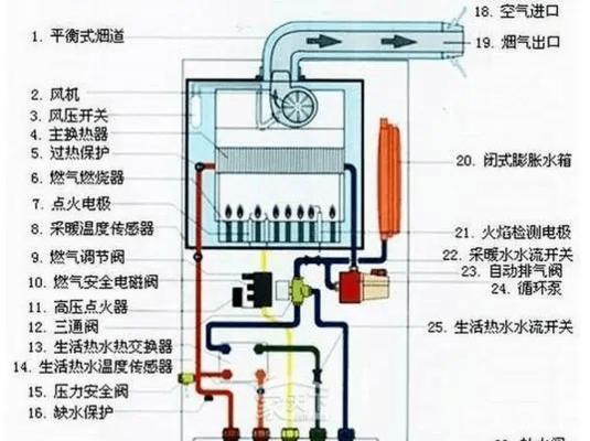 探究林内壁挂炉总是缺水的原因（分析林内壁挂炉缺水问题的成因及解决方法）  第1张