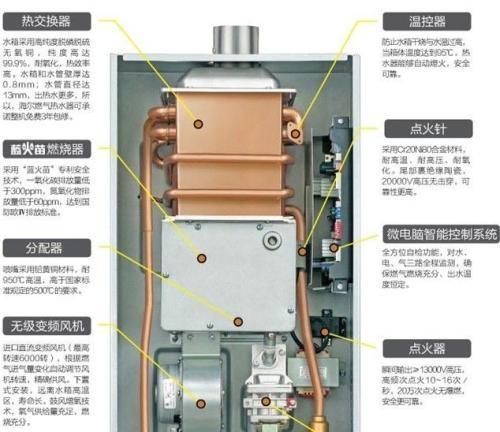 热水器E1代码维修方法详解（解决热水器显示E1代码的常见问题和维修技巧）  第1张