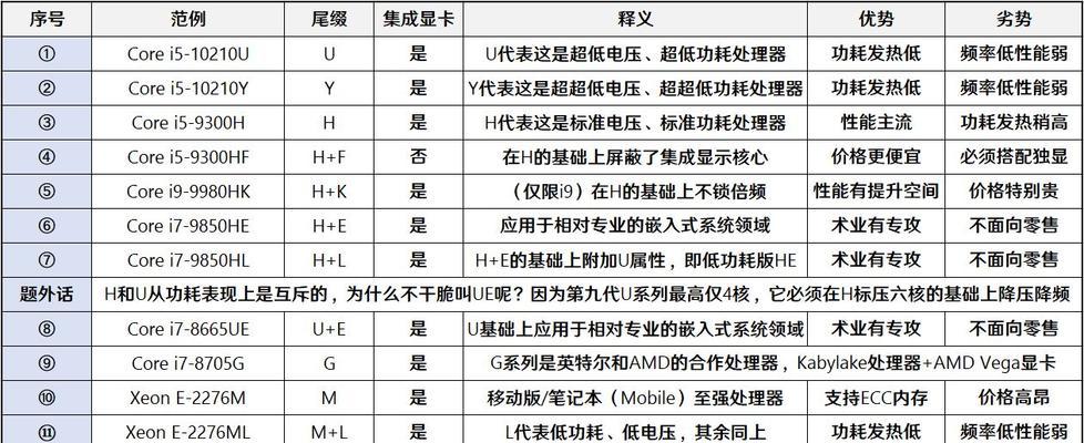 笔记本电脑芯片组命名方法解析（揭秘芯片组命名规则及其）  第1张