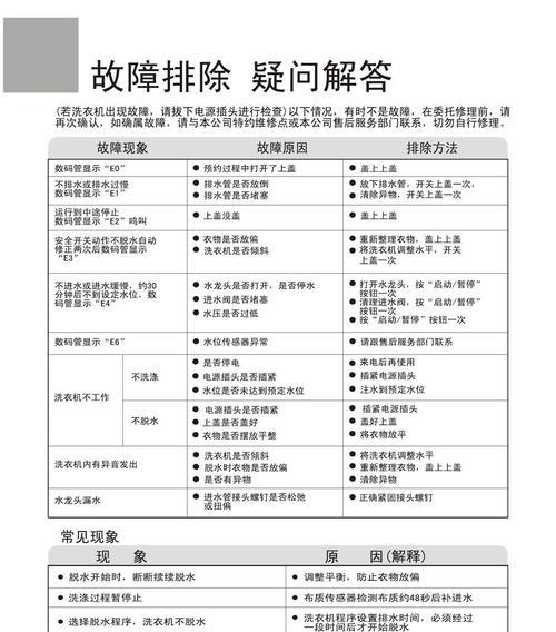 卡萨帝全自动洗衣机F2故障解答（洗衣机显示f2故障处理方法）  第1张