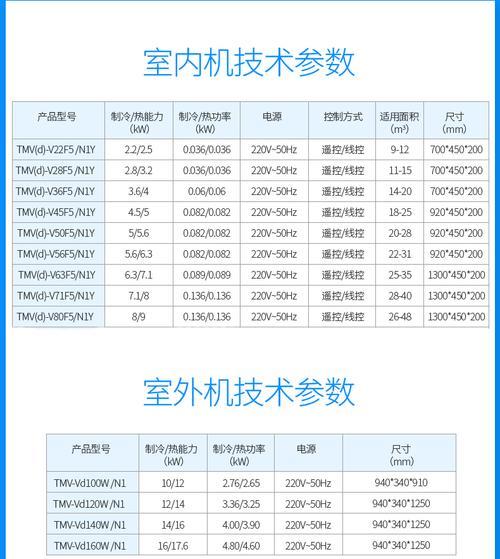 TCL中央空调E9故障的原因及解决方法（深入解析TCL中央空调E9故障的根源）  第1张