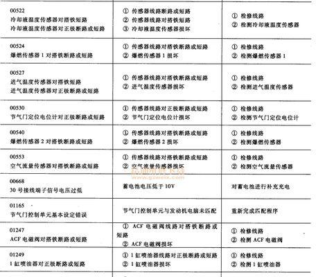 解决朗逸点火显示器故障的方法（快速排除朗逸点火显示器故障的技巧）  第1张