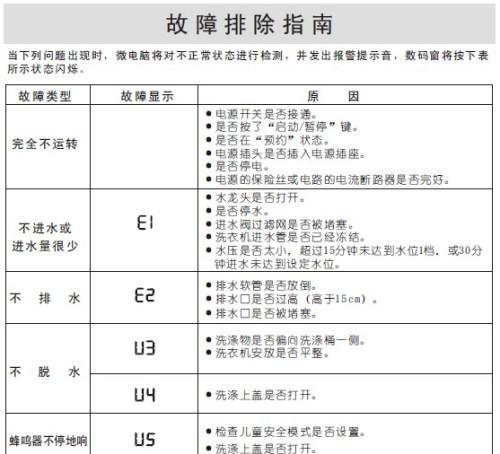 春兰空调故障代码F1解决办法（快速排除春兰空调F1故障的方法）  第1张