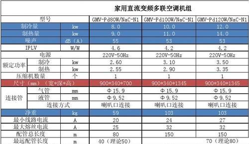 格力空调健康换气与电能消耗的关系（揭秘格力空调健康换气的耗电量及影响因素）  第1张