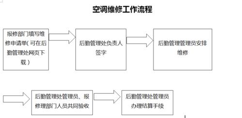 小白空调显示F1故障解决方法（轻松应对小白空调出现F1故障的方法）  第1张