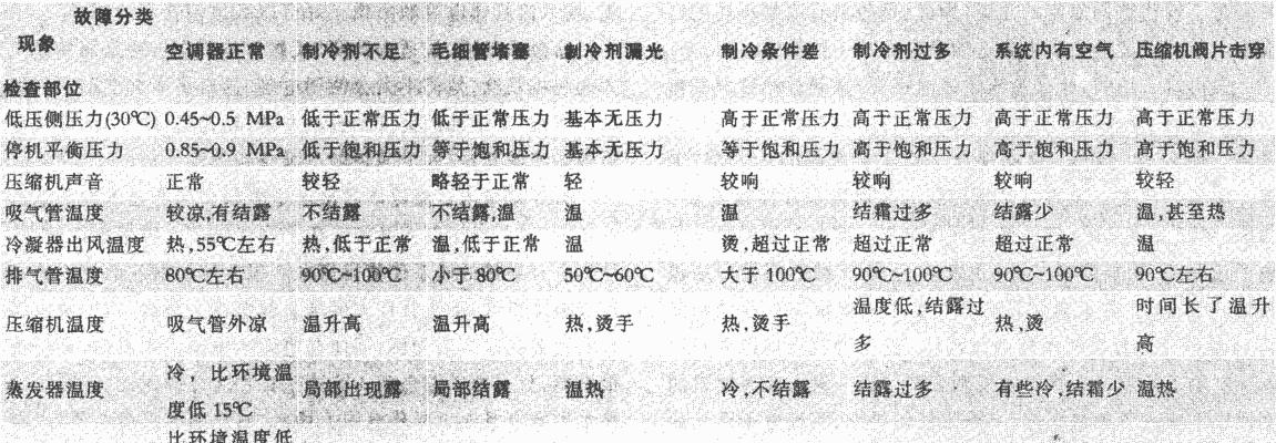 奥克斯空调故障码P1维修措施（探究奥克斯空调故障码P1的原因和解决方法）  第1张