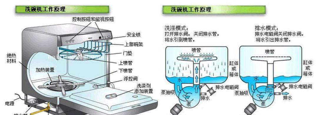 如何清洗能率油烟机面板（全面解析能率油烟机面板的清洗方法）  第1张