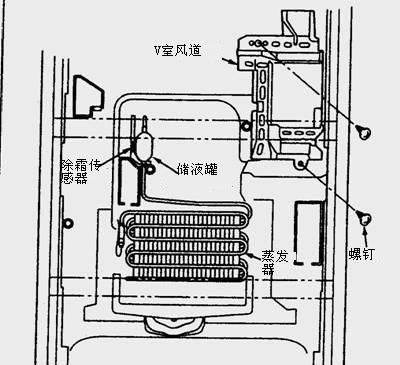 容声冰箱不制冷的原因和维修方法（容声冰箱不制冷的常见故障及解决方案）  第1张