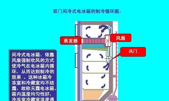 冰箱制冷时间长的原因及解决方法（为什么冰箱制冷时间长）  第1张