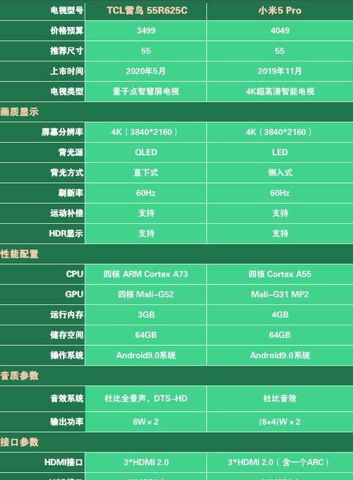 如何选择适合自己的电视机（关键的选择方法和注意事项）  第1张