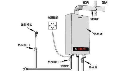 壁挂炉气压过高的处理方法（解决壁挂炉气压过高问题的有效措施）  第1张