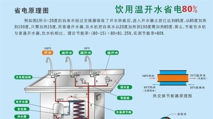 如何正确维修朝阳饮水机（简单易行的维修方法及注意事项）  第1张