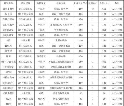 2024年最新海尔空调维修价格表公布（了解海尔空调维修收费标准）  第1张