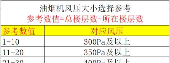 樱花油烟机抖动原因分析（解读樱花油烟机抖动的原因及解决方案）  第1张