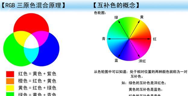 优化三星940显示器的调色方法（通过调整亮度）  第1张