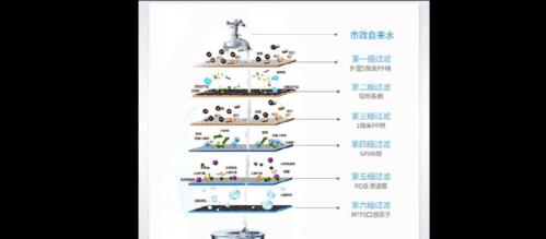 净水器为什么会有气泡（探索净水器气泡问题的原因与解决方法）  第1张