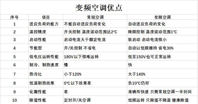 探究夏普空调故障E6的原因及解决方法（从电路故障到温度异常）  第1张