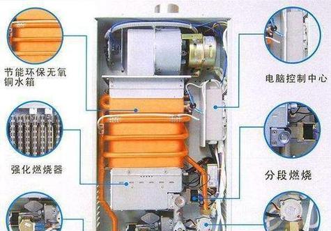 解决迅达热水器E1故障的方法（排查和修复迅达热水器E1故障的详细步骤）  第1张