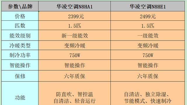 以空调除霜的原因及机制（解析空调除霜的关键原因和工作原理）  第1张