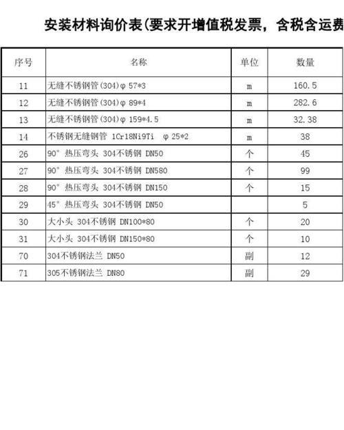 不修钢空调支架价格及选购指南（了解不修钢空调支架的优势与价格）  第1张