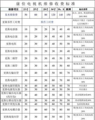 广州电饭煲维修价格调查（了解维修价格）  第2张