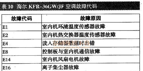 解决美的变频空调显示PL故障的方法（掌握变频空调PL故障处理技巧）  第2张